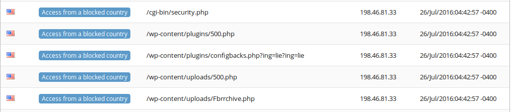 whitelist-cp